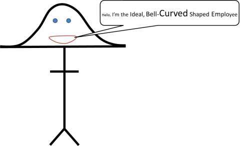 Bell Curve 2
